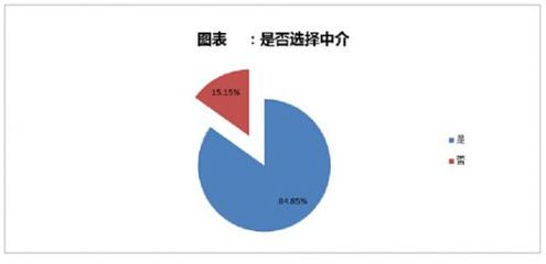 留學中介 不可或缺的“引路人”還是亟待規范的“服務商”？