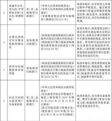 國務院取消留學機構資格認定 自費留學中介迎來市場新格局